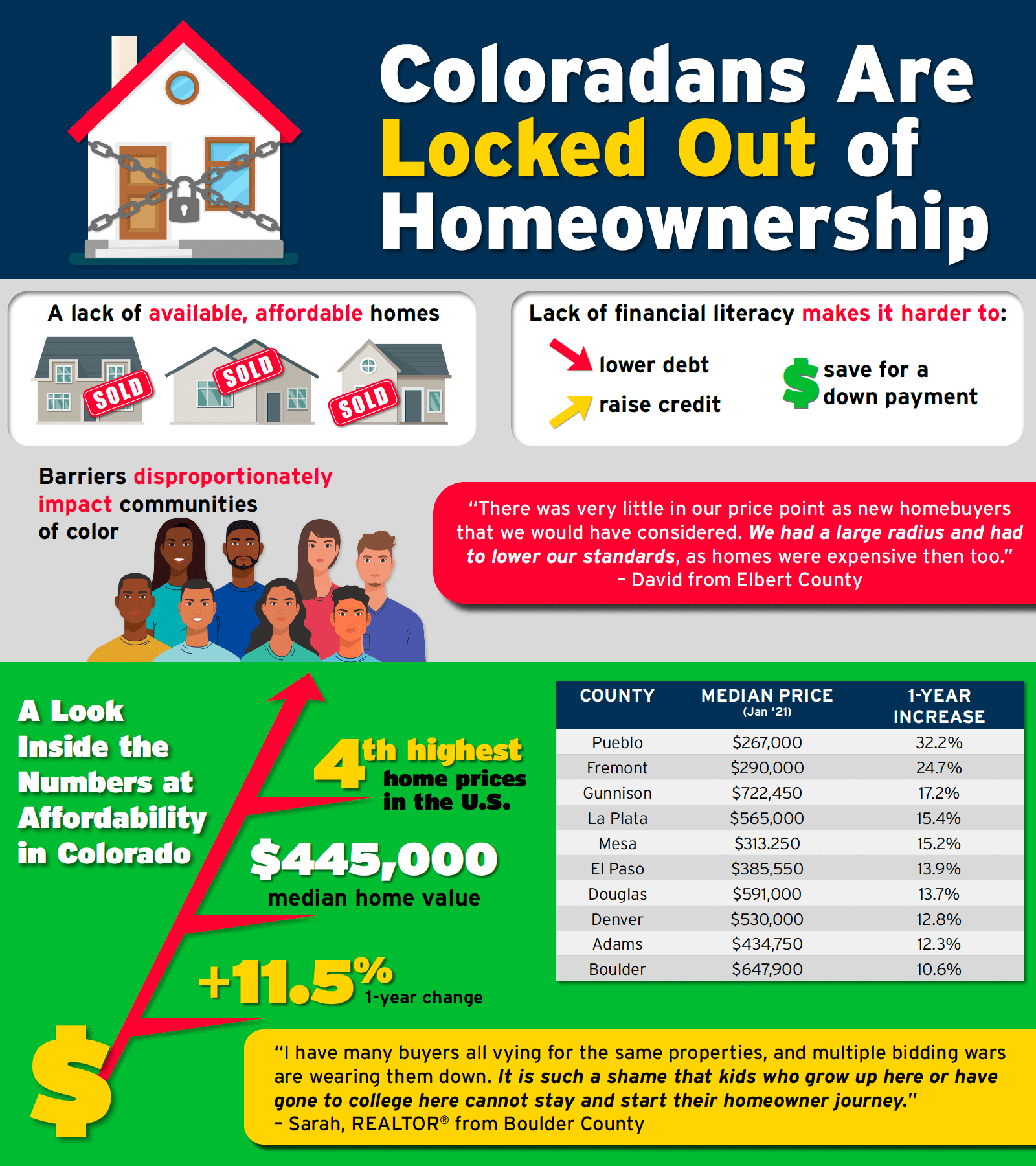 Infographic 1 Sample
