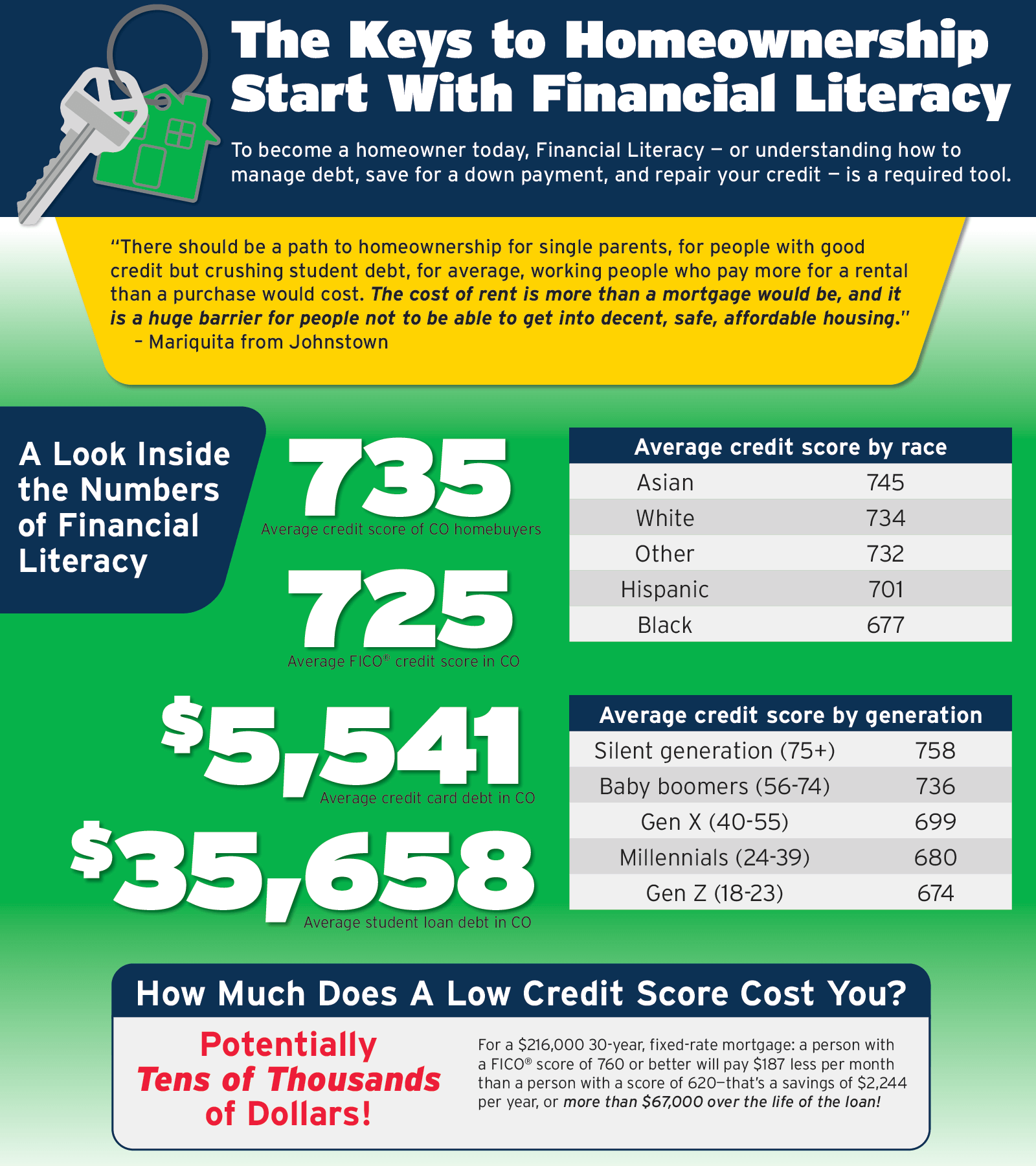 Infographic 2 Sample