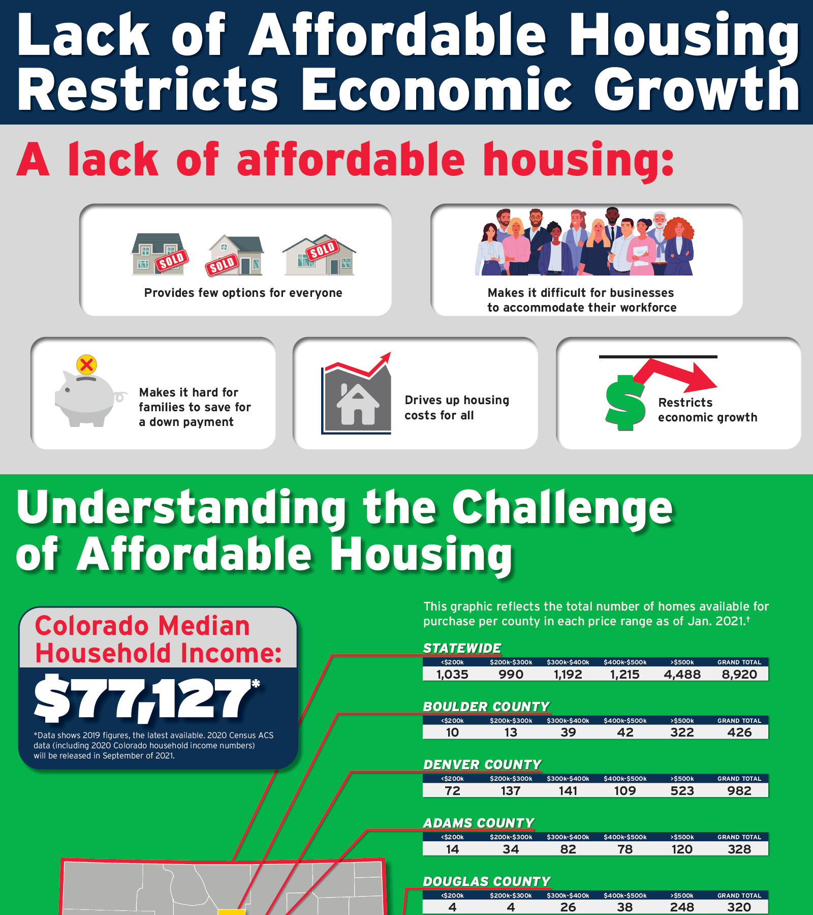 Infographic 3 Sample